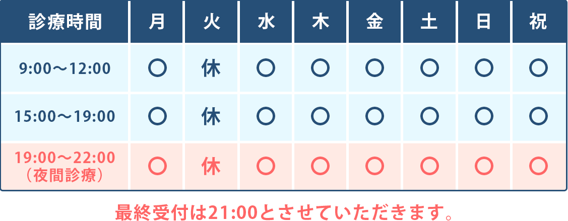 診療時間